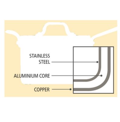 Copper Tri-Ply Milk Pan 14cm image(3)
