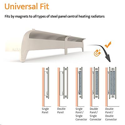 Radfan Radiator Fan - Classic Standard image(6)