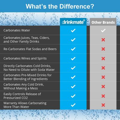 Drinkmate OmniFizz Sparkling Water and Soda Maker image(11)