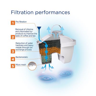 Laica Bi-Flux Coffee and Tea Water Filter - Pack of 3 image(2)