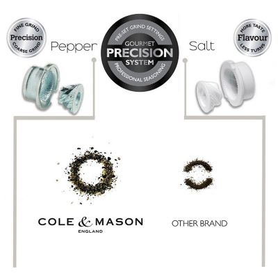 Cole & Mason Capstan 315mm Pepper Grinder image(5)