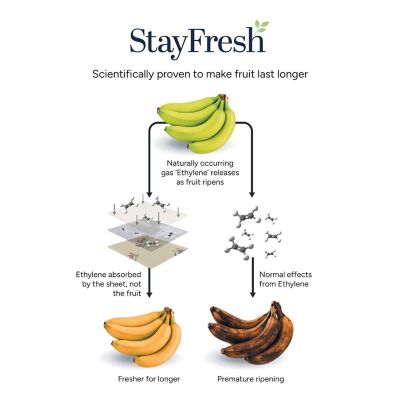 6 StayFresh Sheets with RYPEN Technology image(6)