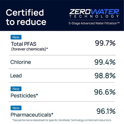 Culligan ZeroWater Replacement Water Filters – Pack of 4 image(6)