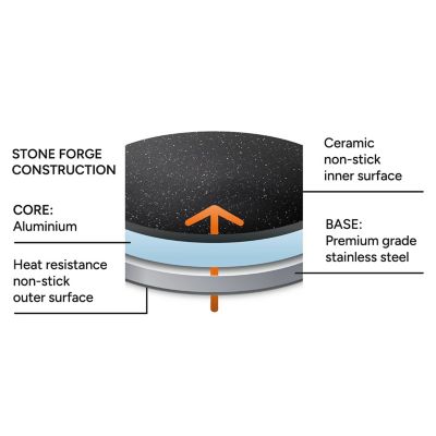 Lakeland Stone Forged 24cm Frying Pan image(3)