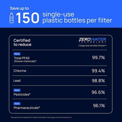 Culligan ZeroWater 12 Cup Jug image(9)