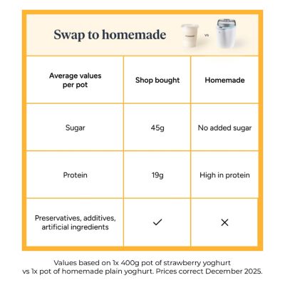 Lakeland Multi Yoghurt and Soft Cheese Maker image(8)