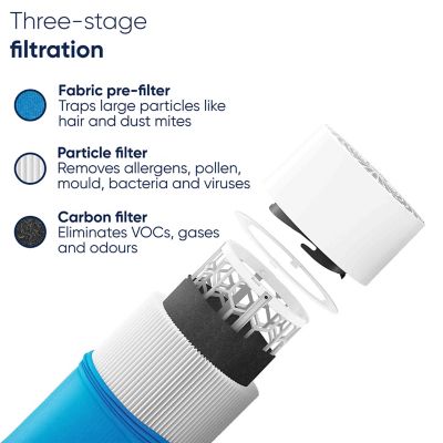 Blueair Blue Pure 411 Air Purifier 15m Sq.  image(4)