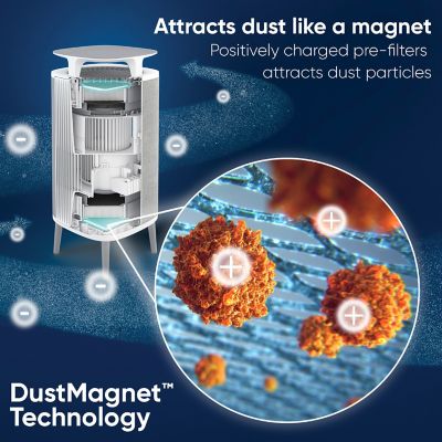 Blueair DustMagnet Air Purifier 5240i 22m Sq. image(5)
