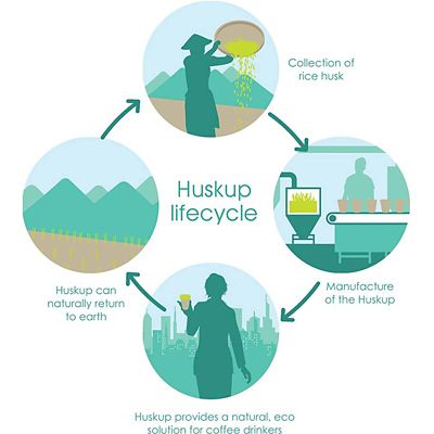 Huskup Reusable Eco Coffee Cup – Pebbles 400ml alt image 6