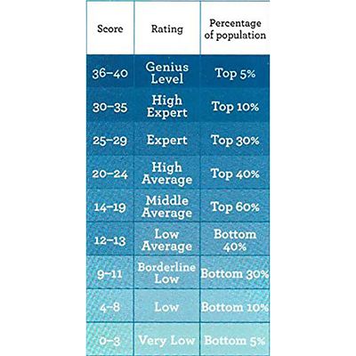 Einstein Genius IQ Test Kit - 2 Full Tests image(7)
