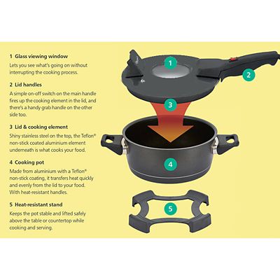 Standard Remoska 2 Litre Electric Cooker with Glass Lid Black image(6)