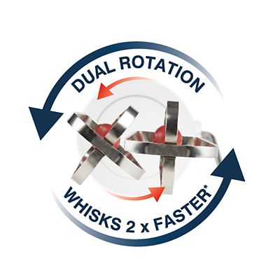 Zyliss Quick Whisk Rotary Hand Whisk image(8)