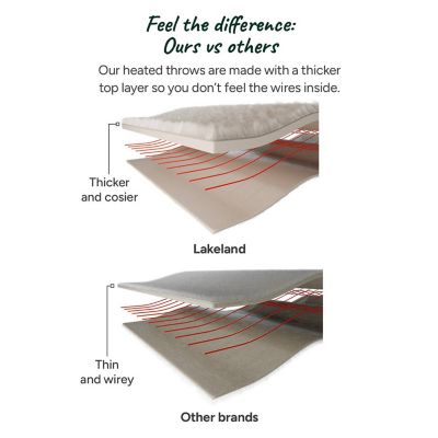 StaySnug Velvety Taupe Heated Throw image(3)